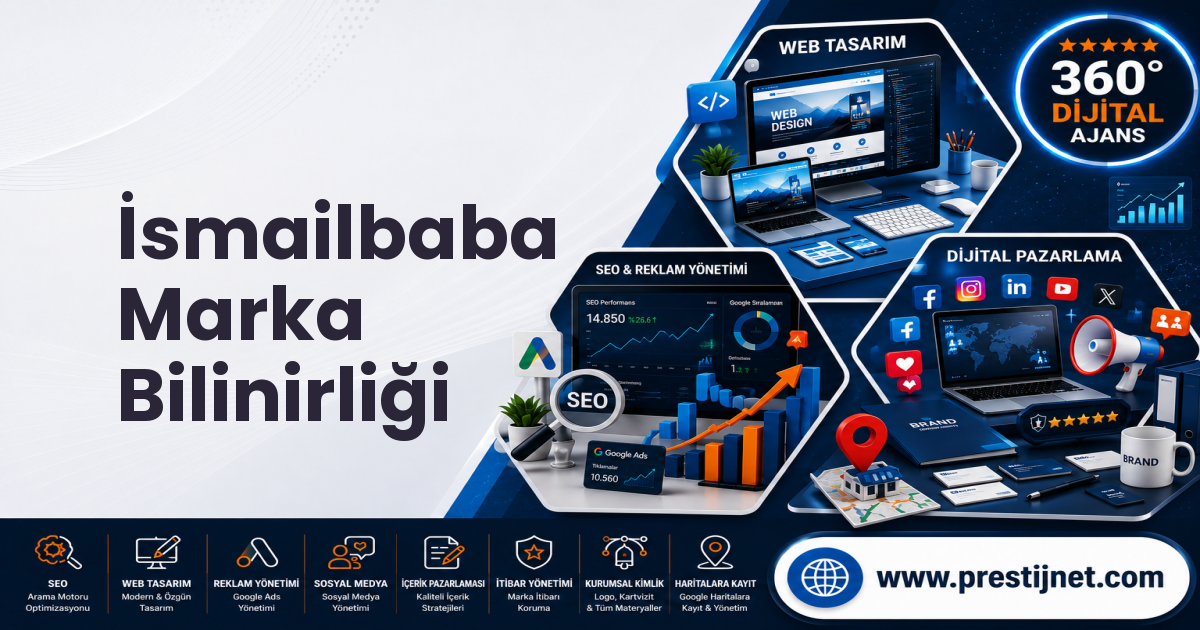 İsmailbaba Marka Bilinirliği